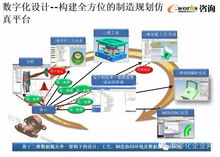 數(shù)字化工廠的規(guī)劃與設(shè)計 驅(qū)動未來智能制造的核心